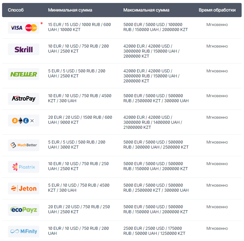 депозит в Бетсофа депозит в Бетсофа